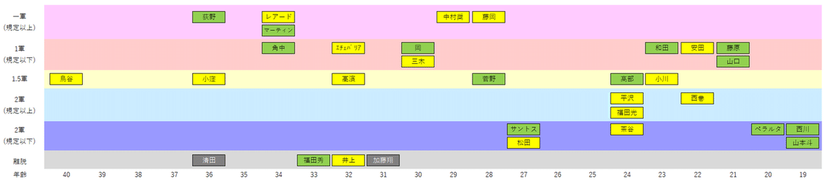 内外野&nbsp;ピラミッド