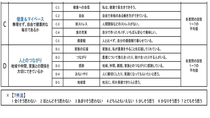 持続性幸福度４