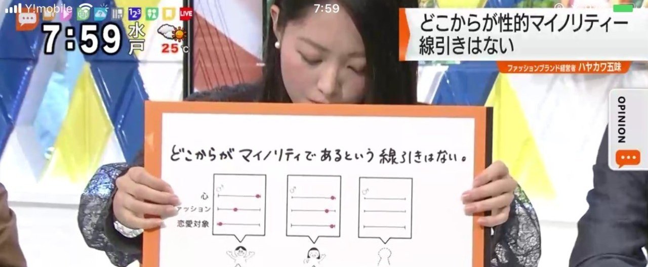 マイノリティを自認できる人は みんな強いし美しいと思う ハヤカワ五味 Note