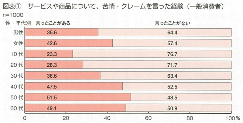 2018.5クレーム対応-01