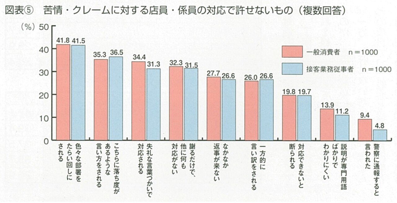 2018.5クレーム対応-05