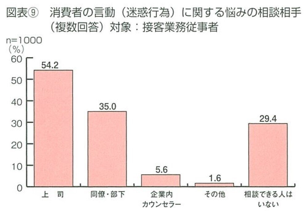 2018.5クレーム対応-09