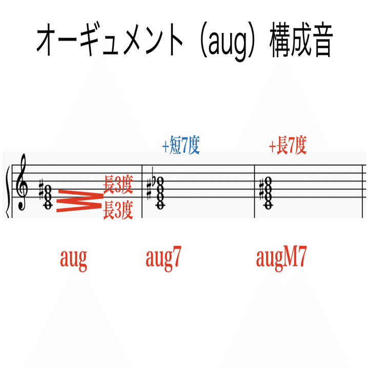 オーギュメントコード 書記が音楽やるだけ 48 Writer Rinka Note