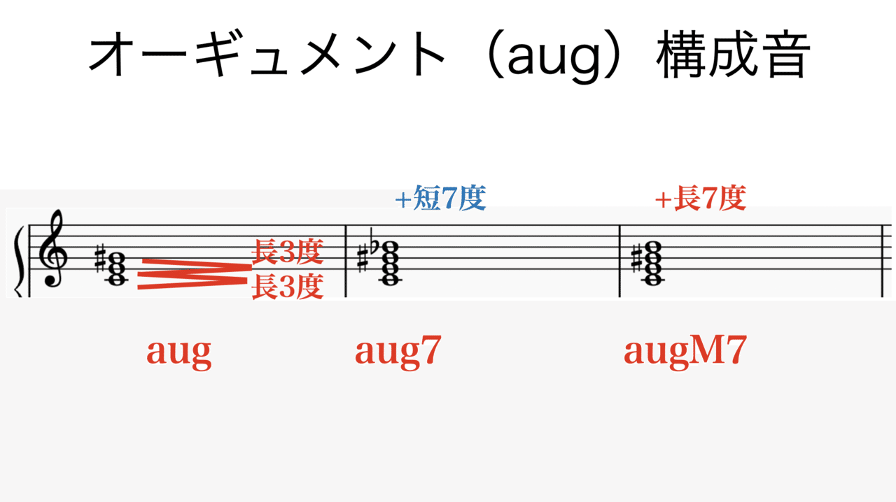 オーギュメントコード 書記が音楽やるだけ 48 Writer Rinka Note オーギュメントコード 書記が音楽やるだけ 48 Writer Rinka Note
