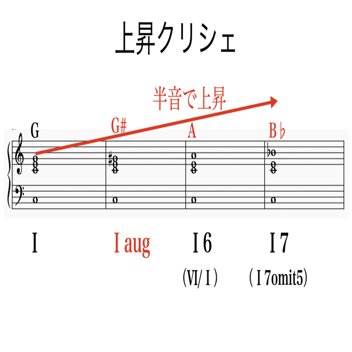 オーギュメントコード 書記が音楽やるだけ 48 Writer Rinka Note