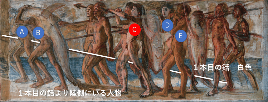 ワタクシ流☆絵解き館その89 青木繁「海の幸」⑯ 交錯する銛に