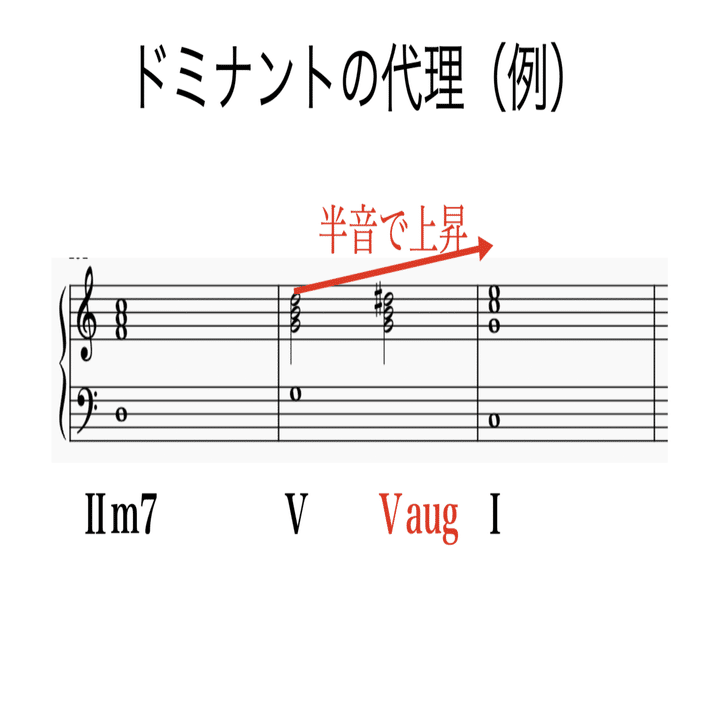 オーギュメントコード 書記が音楽やるだけ 48 Writer Rinka Note
