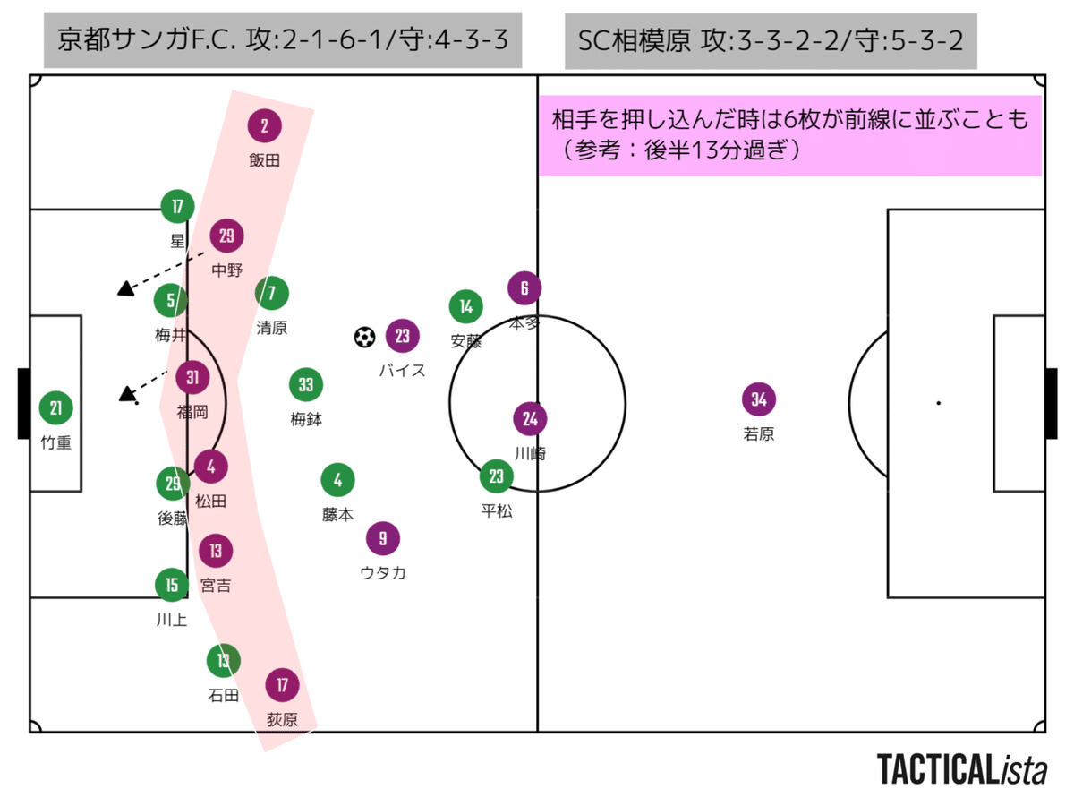 相模原A3