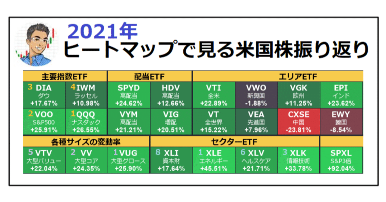 ヒートマップで見る米国株振り返り｜トミィ