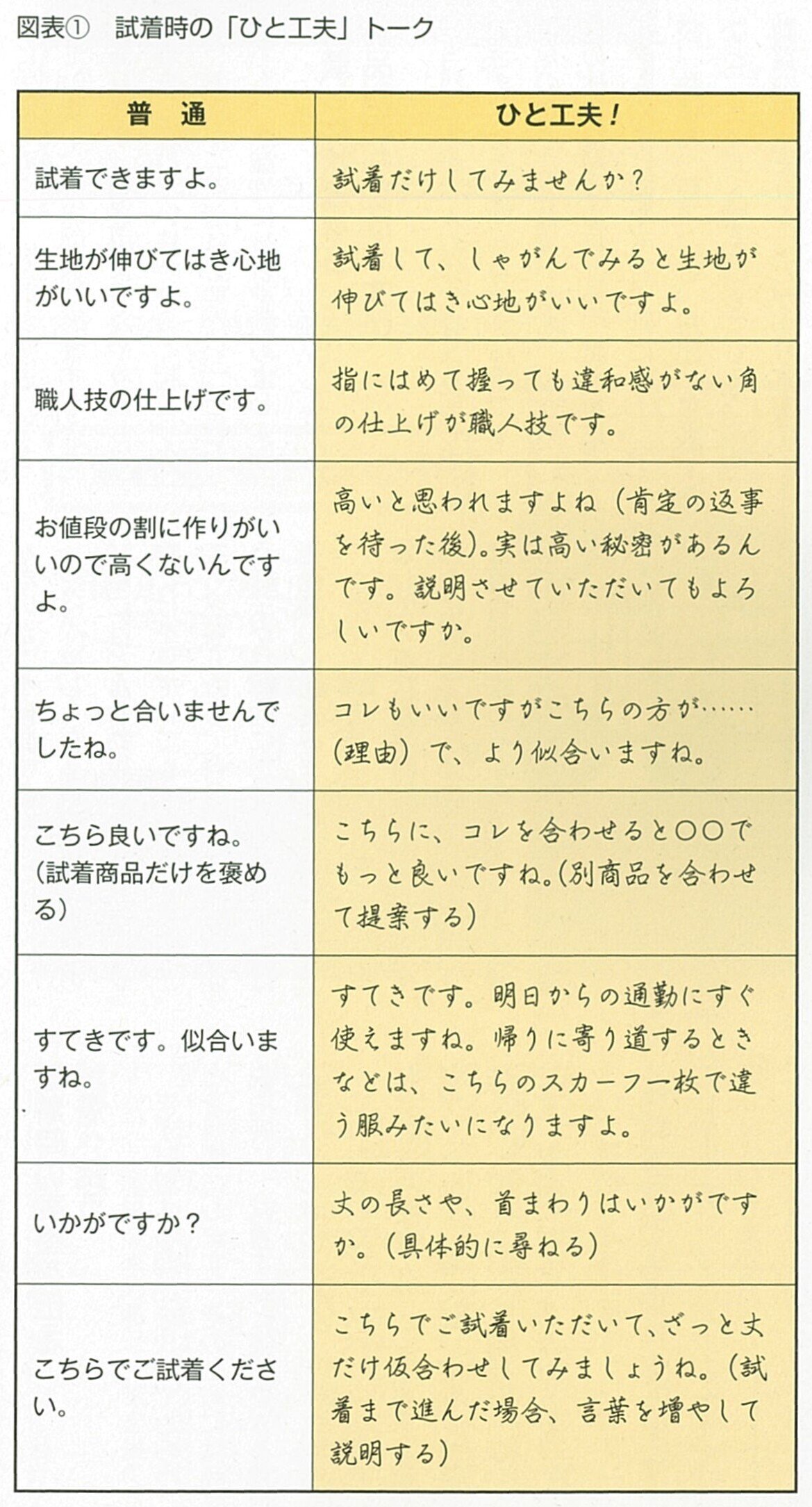 2018.6体験で伝える商品価値-01