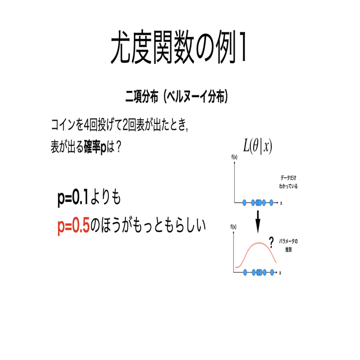 書記が数学やるだけ#208 最尤推定の簡単な例｜鈴華書記（Writer Rinka）