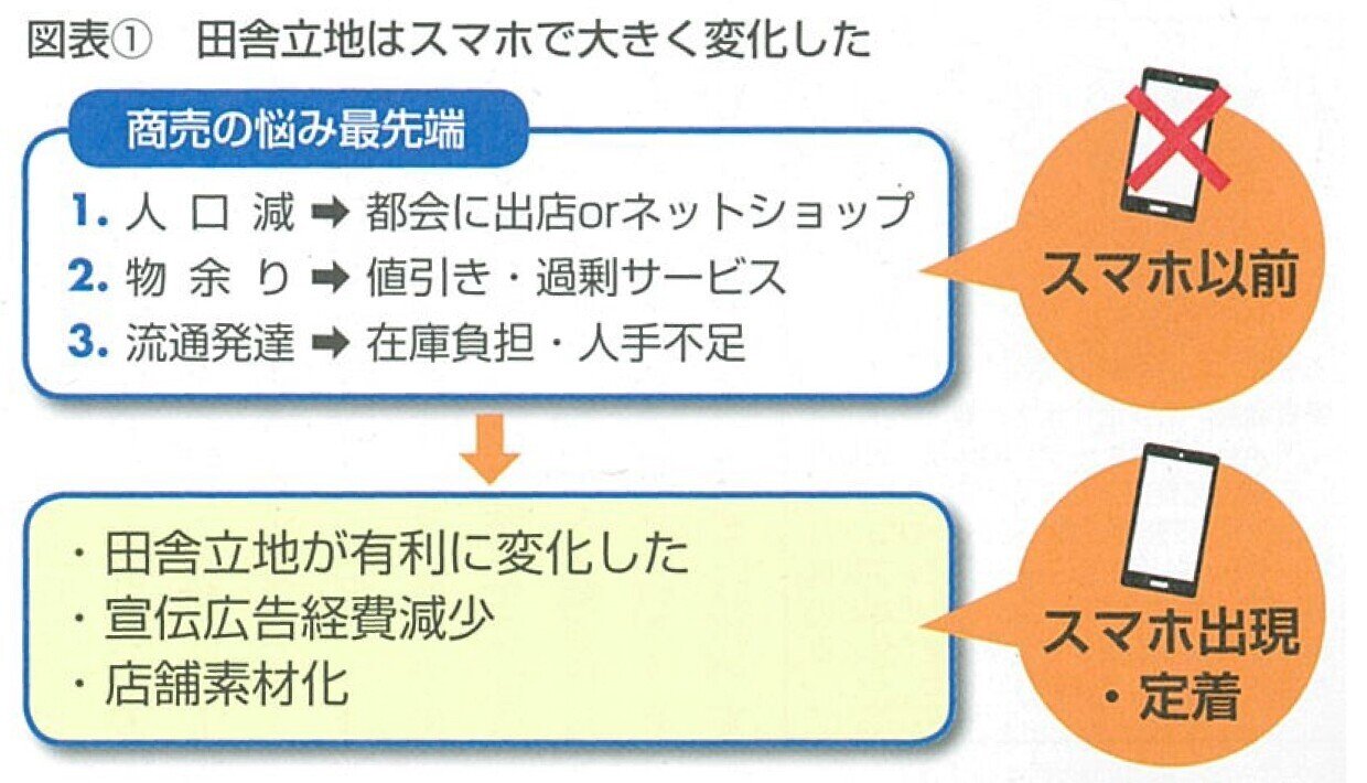 2018.10スマホと地方中小店-01