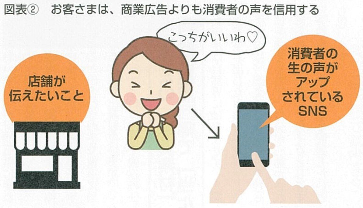 2018.10スマホと地方中小店-03