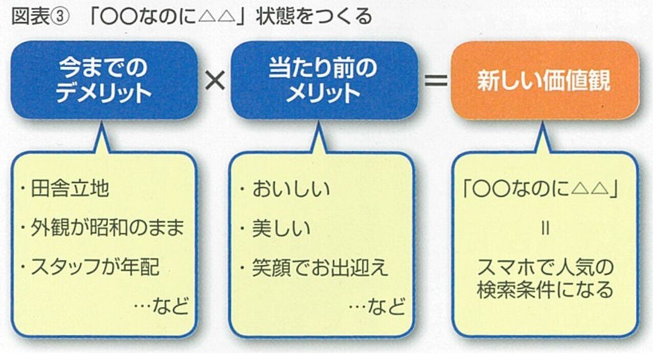 2018.10スマホと地方中小店-05