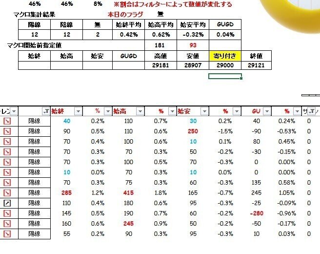 ナイト陽線