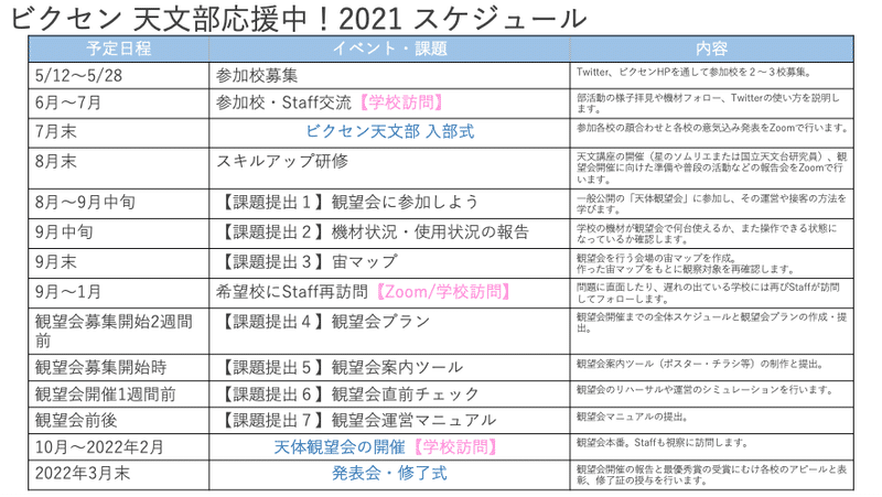 天文部応援中スケジュール210423