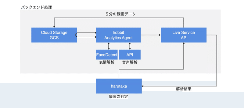 スクリーンショット 2021-12-16 18.40.48