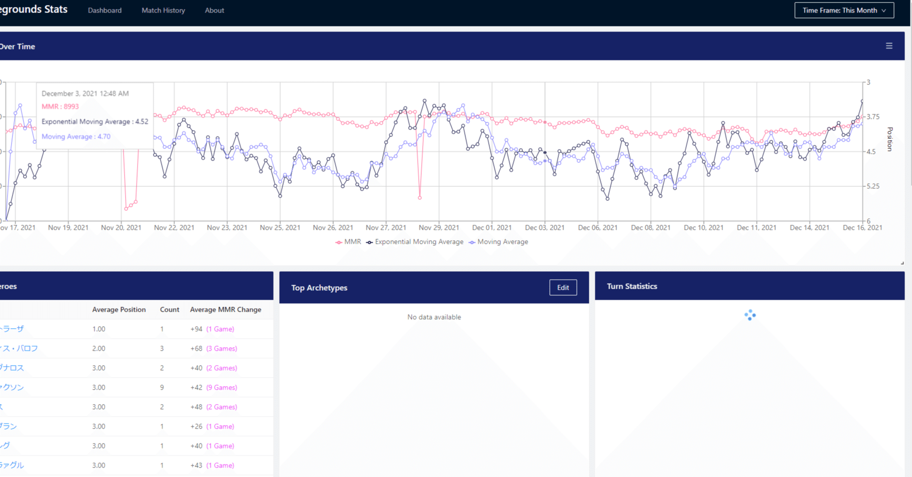 バトグラの戦績を自動で記録する神ツールの紹介 みのくば 高山ゆかり Note