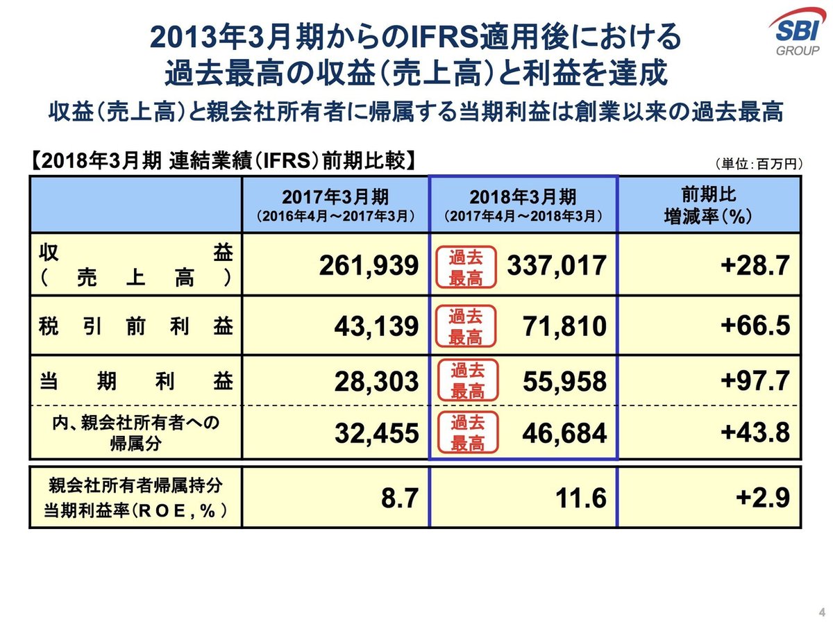 Fintechの「横綱」SBIの決算から学ぶの仮想通貨ビジネスの全て｜決算が読めるようになるノート