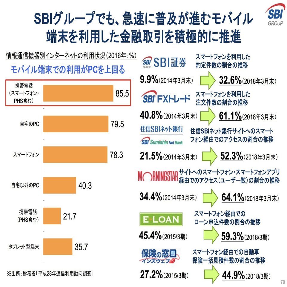 Fintechの「横綱」SBIの決算から学ぶの仮想通貨ビジネスの全て｜決算が読めるようになるノート