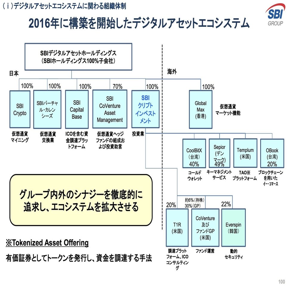 Fintechの「横綱」SBIの決算から学ぶの仮想通貨ビジネスの全て｜決算が読めるようになるノート