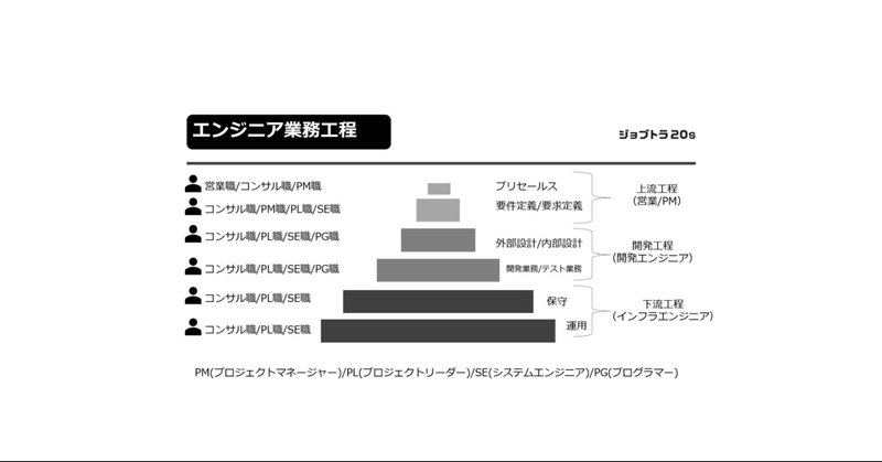 転職基礎知識SE編【ジョブトラ20s/転職戦術】