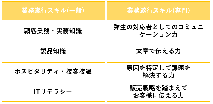 スキル2
