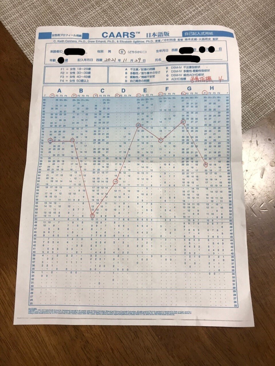 CAARSというADHDの診断テストを受けたけどやっぱりADHDだった件｜ぺたり