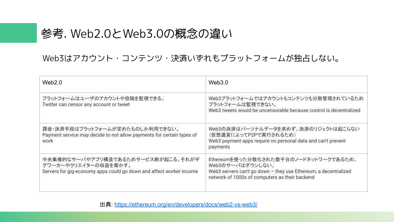 Web2.0とWeb3の違い