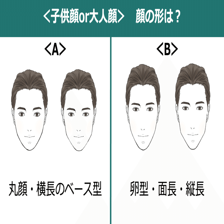 似合う服 髪型が分かる メンズ顔タイプ診断をセルフでやってみよう ひろゆき メンズファッションコンサルタント Note