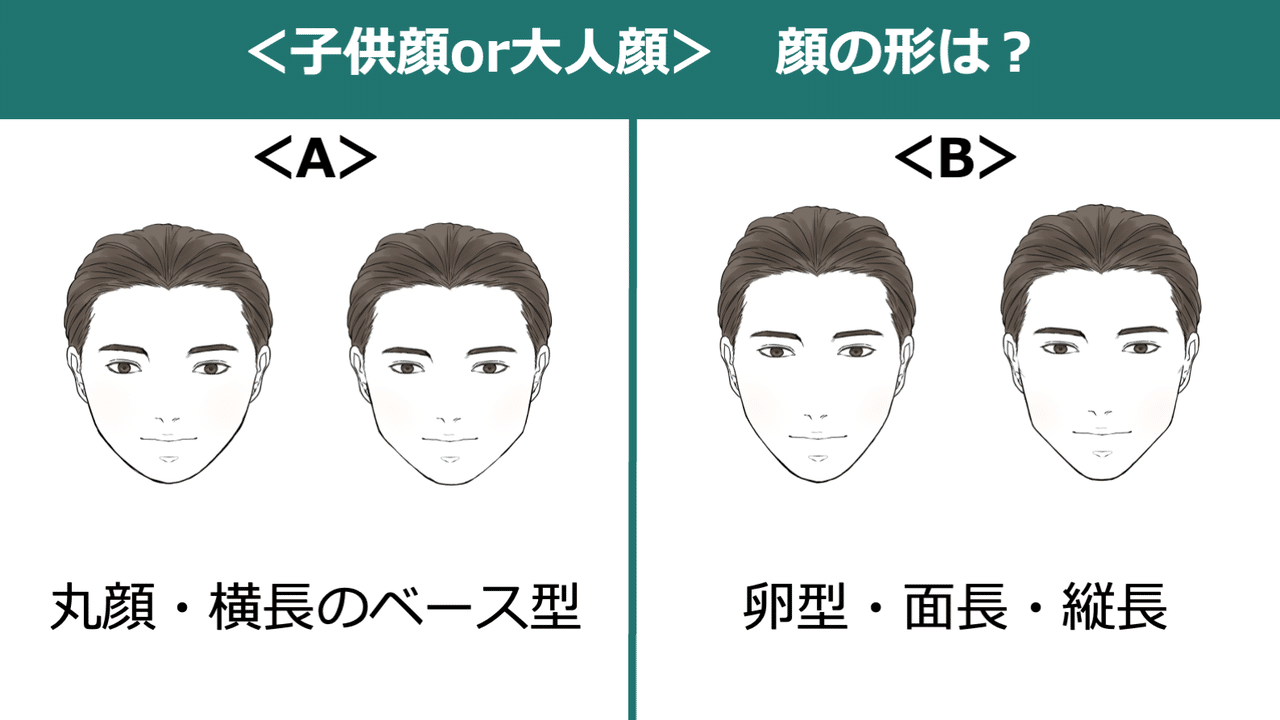 似合う服 髪型が分かる メンズ顔タイプ診断をセルフでやってみよう ひろゆき メンズファッションコンサルタント Note 似合う服 髪型が分かる メンズ顔タイプ診断をセルフでやってみよう ひろゆき メンズファッションコンサルタント Note