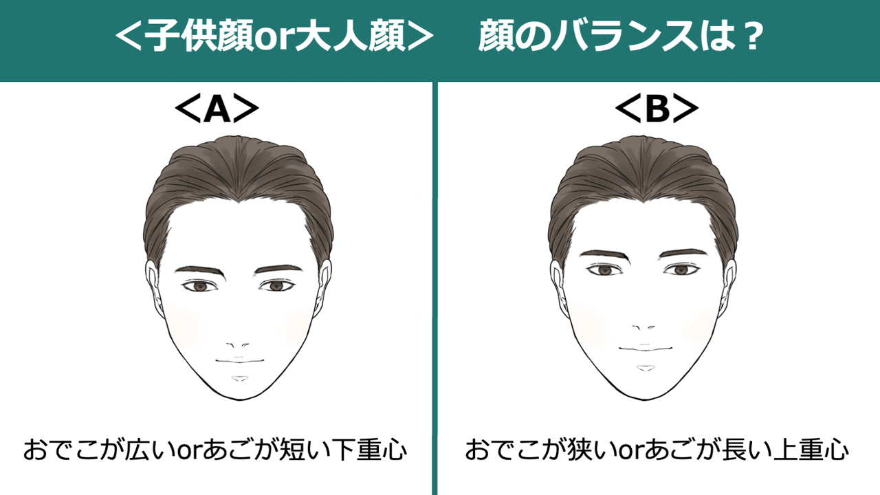 似合う服 髪型が分かる メンズ顔タイプ診断をセルフでやってみよう ひろゆき メンズファッションコンサルタント Note
