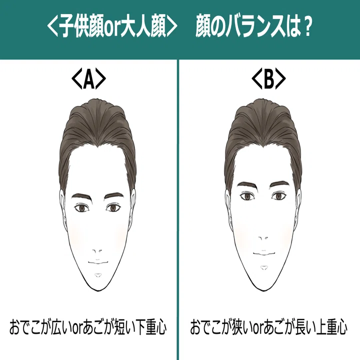 似合う服 髪型が分かる メンズ顔タイプ診断をセルフでやってみよう ひろゆき メンズファッションコンサルタント Note