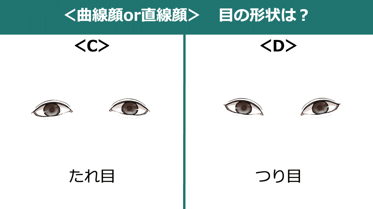 似合う服 髪型が分かる メンズ顔タイプ診断をセルフでやってみよう ひろゆき メンズファッションコンサルタント Note