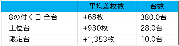 01_平均差枚数_2021-12-18_マルハン亀有店