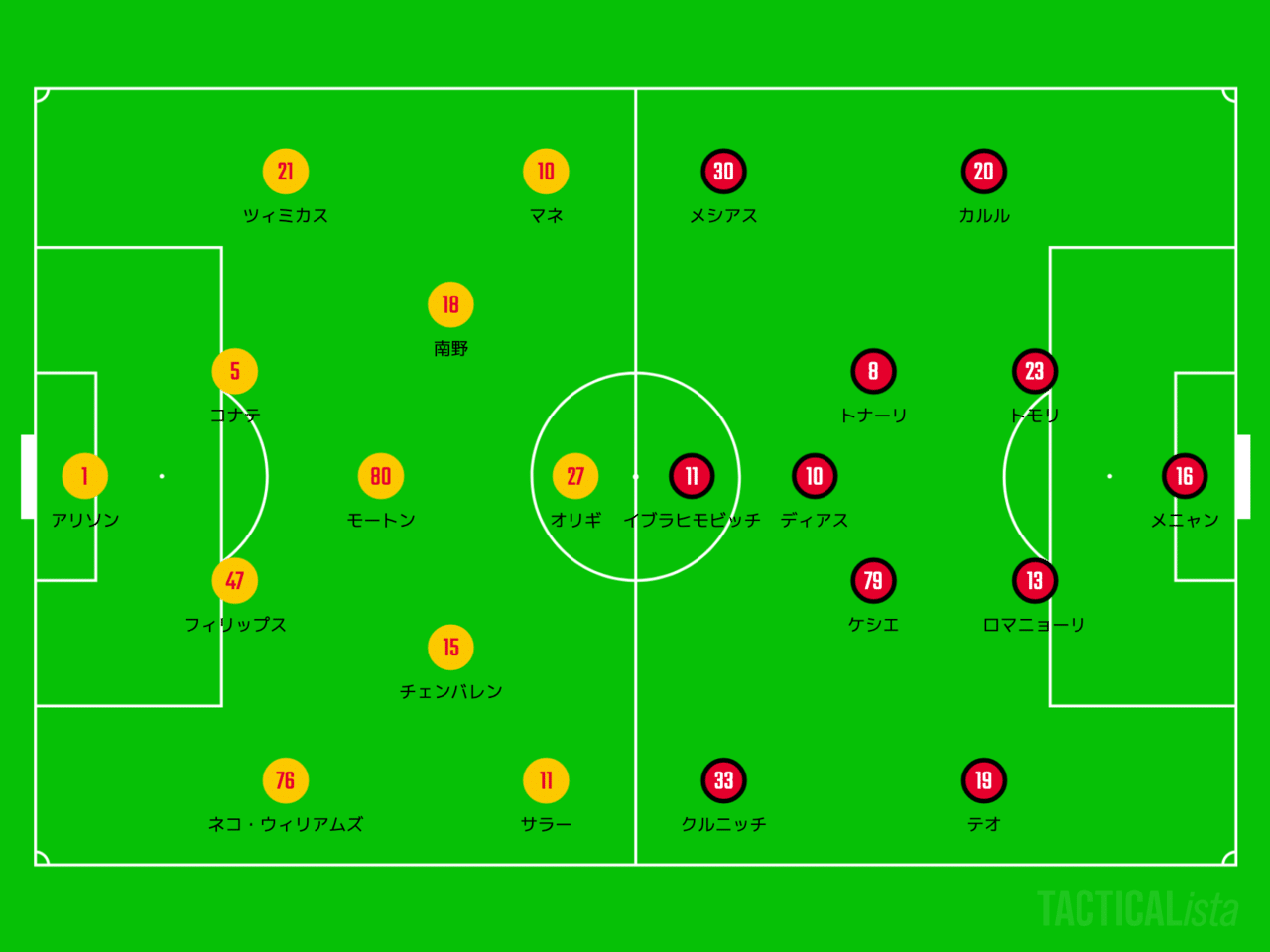越えられなかった壁 Cl B組6節 ミランvsリバプール 21 12 7 がーすけ Note 越えられなかった壁 Cl B組6節 ミランvsリバプール 21 12 7 がーすけ Note