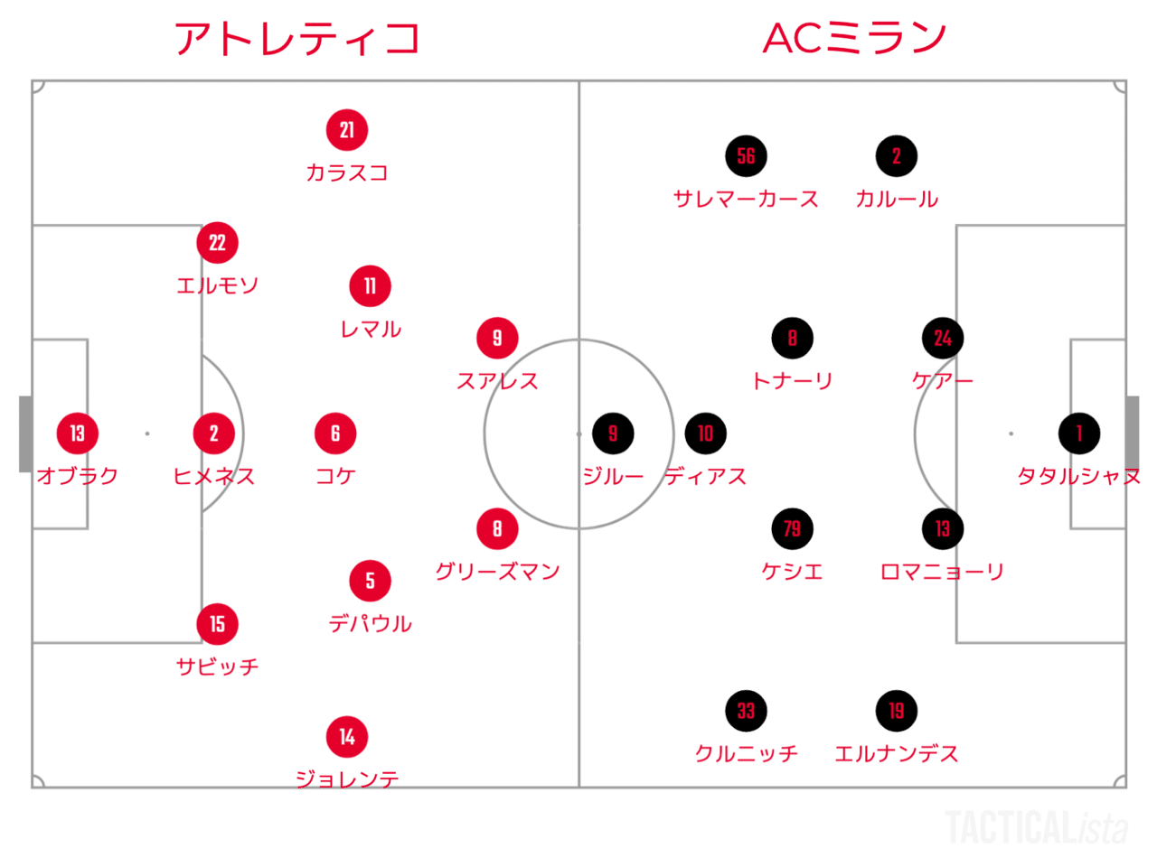 Cl Group B 第5節 アトレティコ Acミラン リバプール ポルト 白水優樹 Note