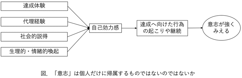 20211218_その人は本当にそういう人だろうか。_図