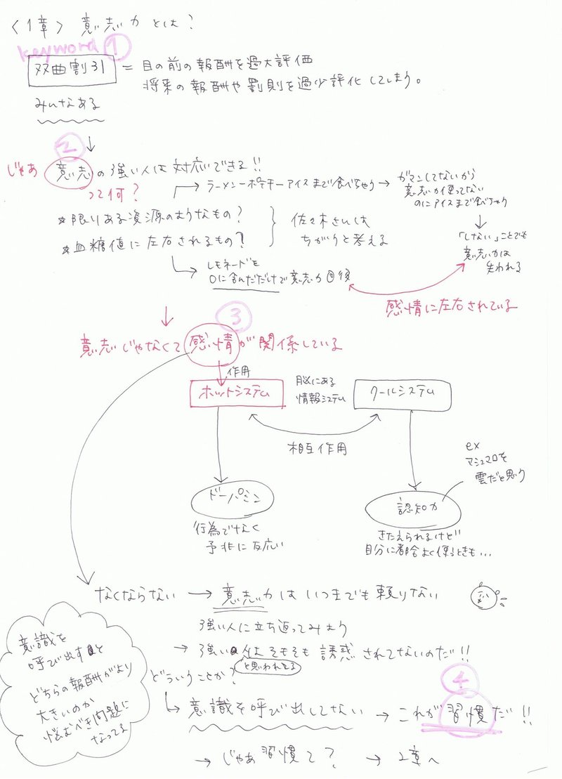 佐々木典士著 ぼくたちは習慣で できている ナカヤママリコ Note 佐々木典士著 ぼくたちは習慣で できている ナカヤママリコ Note