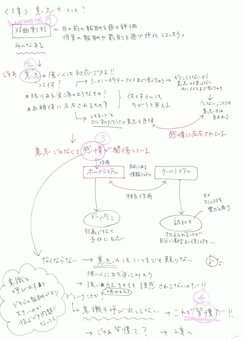 佐々木典士著 ぼくたちは習慣で できている ナカヤママリコ Note