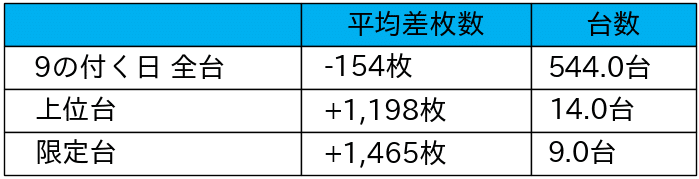 01_平均差枚数_2021-12-19_マルハン横浜町田店