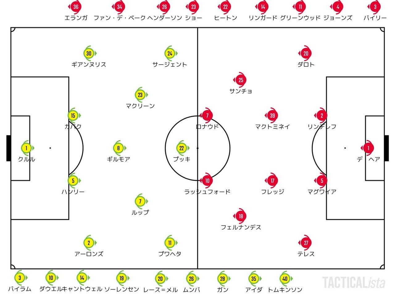 Catch Up Premier League 21 12 11 プレミアリーグ 第16節 ノリッジ マンチェスター ユナイテッド ハイライト せこ まとめ記事用 Note