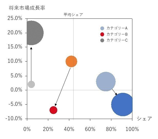 バブルチャートを知らずに分析を進めてはいけない かとじゅん Note