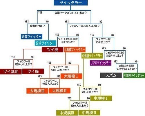 ツイッタラーの意味とキモイのか観測してみた 観測ログ Note ツイッタラーの意味とキモイのか観測してみた 観測ログ Note