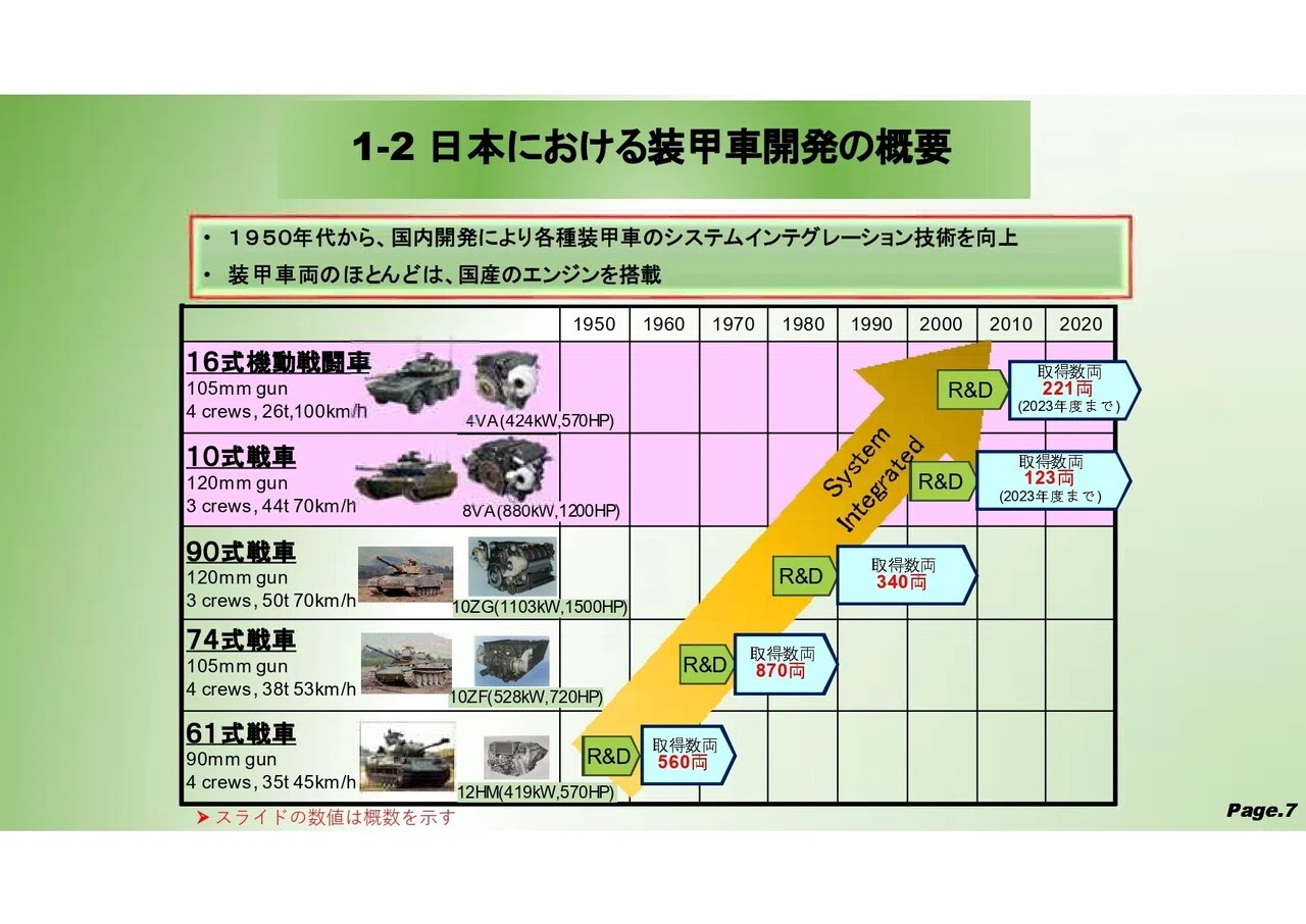 展望なき防衛装備庁の装甲車開発。｜清谷信一