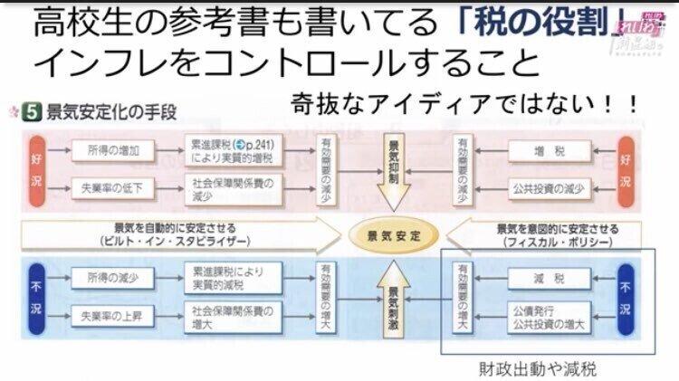 ビルトインスタビライザー