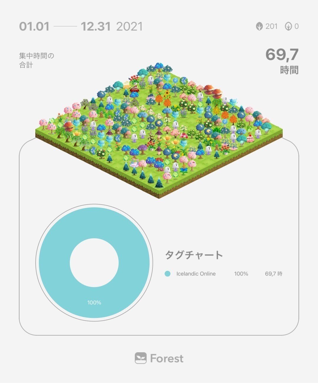 アイスランド大学式 ４万円で70時間勉強した3か月｜北欧ジャーナリストあぶみあさき