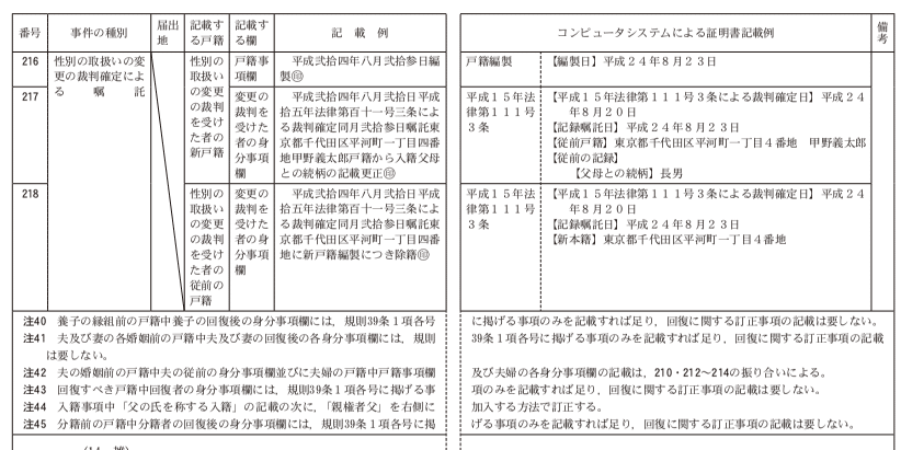 第73条第1項の書面の記載例　付録第25号