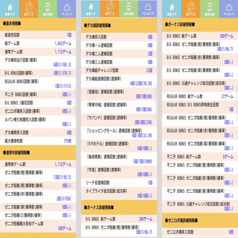 135 パチスロ稼働日記【主役は銭形3】銭形と言ったらやっぱり赤7BIG