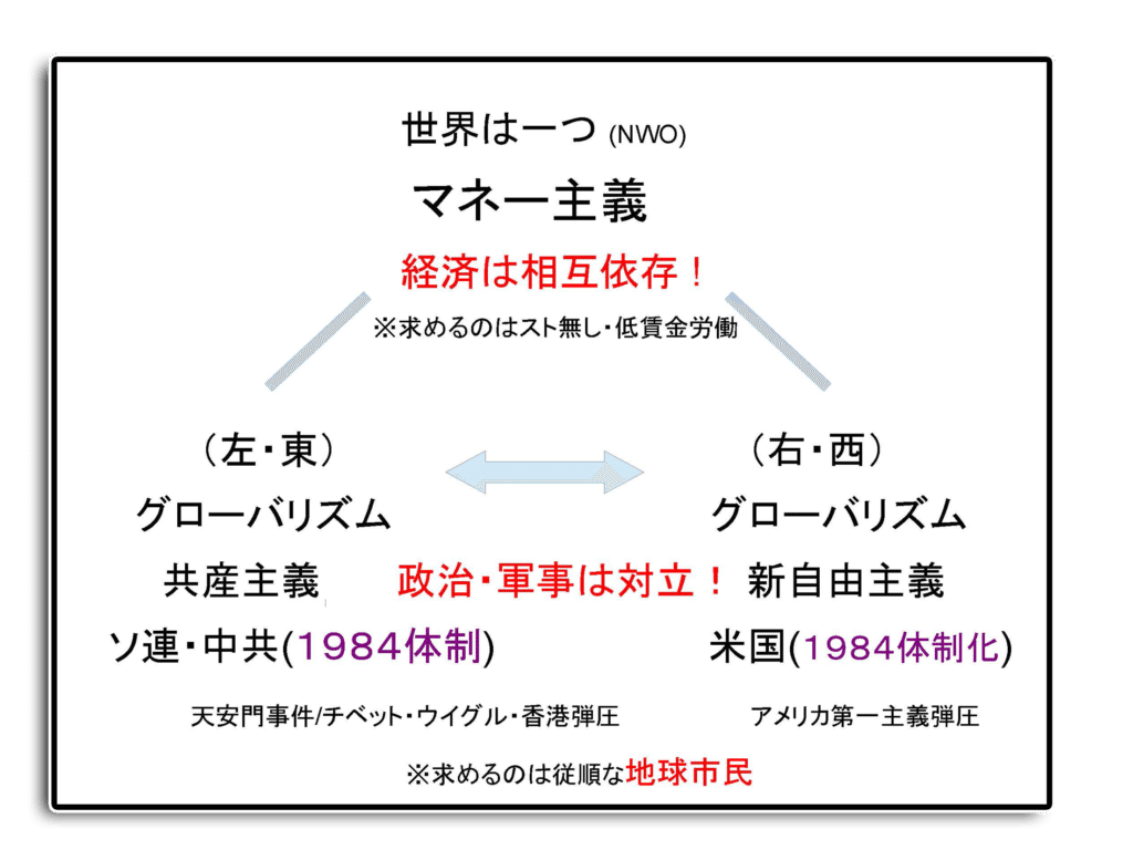 林　千　勝　の　N W O の　図　。　。　。　　